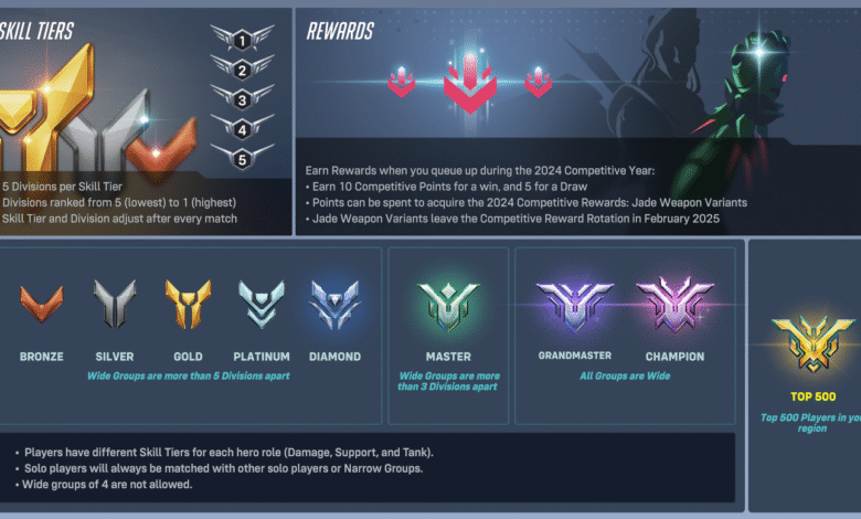 Overwatch 2 Ranks: Complete Guide to Tiers, Climbing