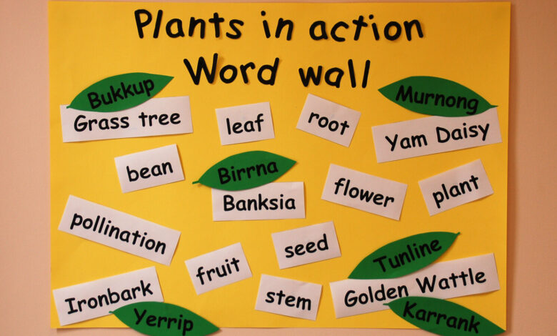 How to Use WordWall for Interactive Learning